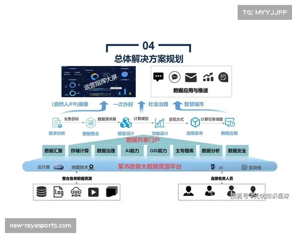 智慧城市系统对接 实现数据联动与业务协同